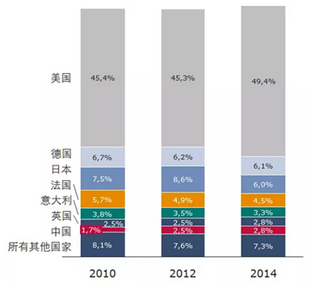 欧博ABG(中国)有限公司官网