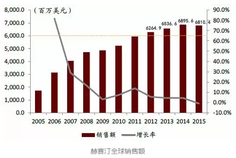 欧博ABG(中国)有限公司官网