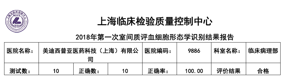 喜讯！欧博ABG临床病理部顺遂通过上海临检中心室间质评！