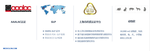 欧博ABG生物医药 临床前研究