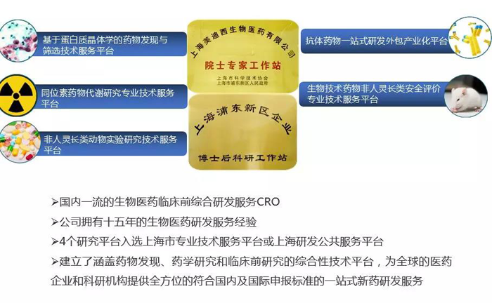 欧博ABG立异药研发平台