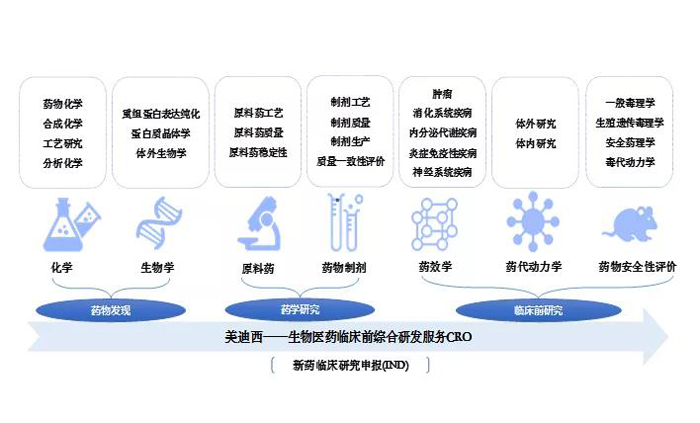 欧博ABG营业规模