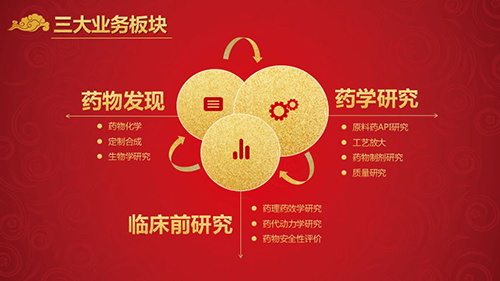 欧博ABG三大营业板块