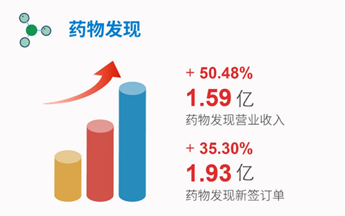 欧博ABG 药物发明