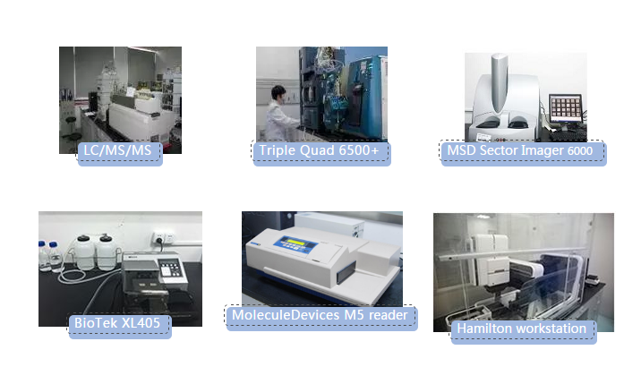 欧博ABG生物剖析实验室仪器一览