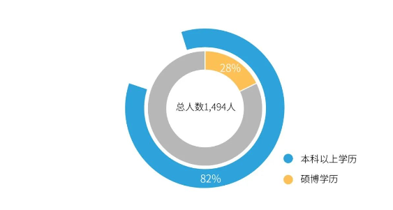 欧博ABG职工