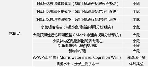 欧博ABG具有多年评价AD新药的富厚履历