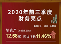 欧博ABG宣布2020第三季度财报！
