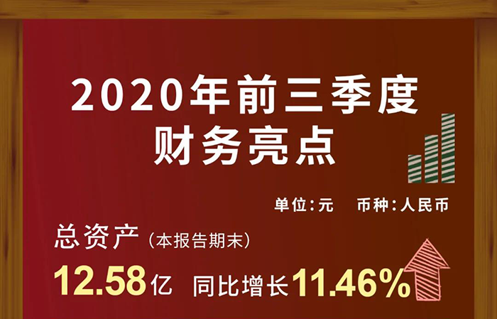 欧博ABG第三季度财务收入