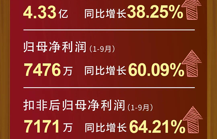 欧博ABG每股收益