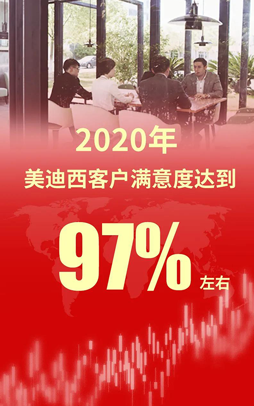 2020年，，，，，，，，欧博ABG客户知足度抵达97%左右