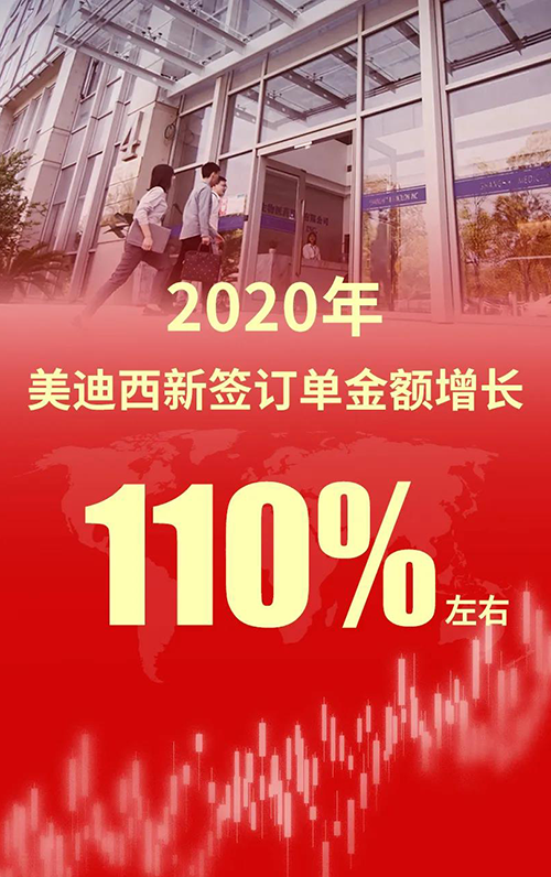 2020年，，，，，，，，欧博ABG新签署单金额增添110%左右