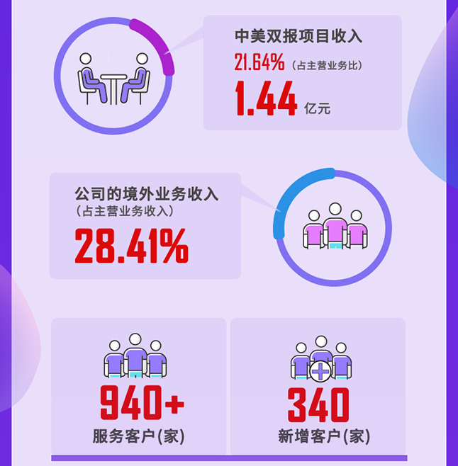 欧博ABG2020年度谋划亮点