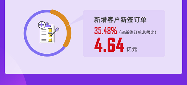 欧博ABG2020年度谋划亮点