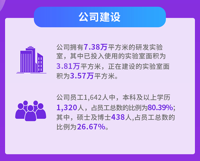 欧博ABG公司建设