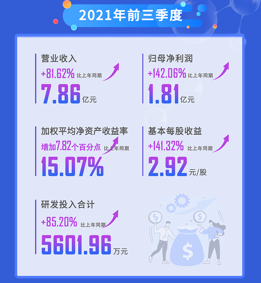 欧博ABG2021年前三季度营业收入