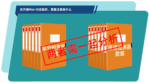 在体外和体内代谢产品判断试验中，，，，，，，通常需要把紫外检测器和质谱检测器数据团结在一起剖析.jpg