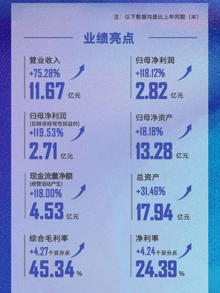 欧博ABG2021年业绩亮点.jpg