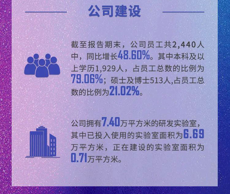 欧博ABG年报速读_公司建设.jpg
