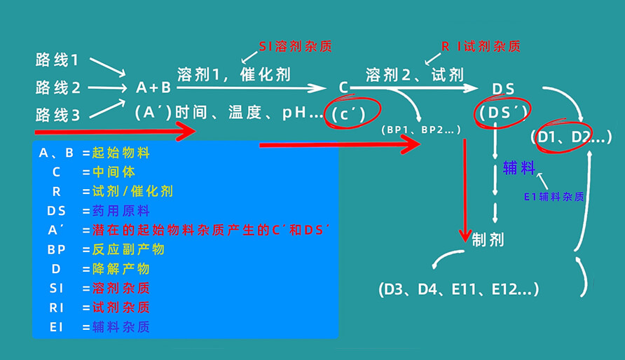 杂质天生路径有哪些？？？？？？？