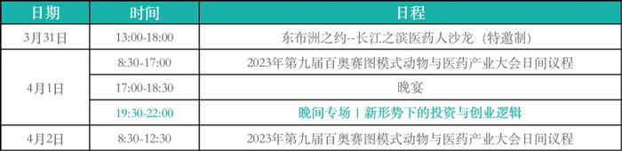 2-新周期下，，，，，，，CRO企业的立异生长-聚会议程.jpg