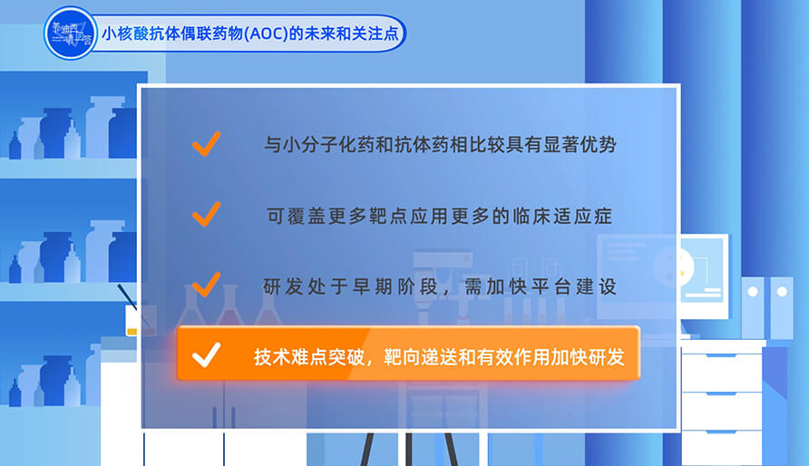 小核酸抗体偶联药物（AOC）的未来和关注点？？？？？？？？