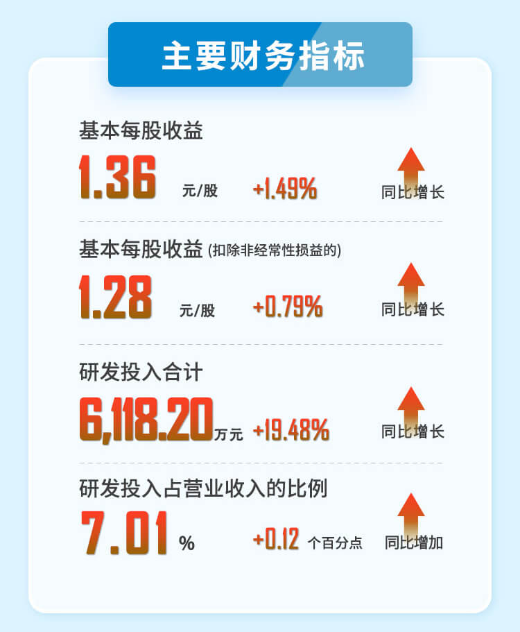 欧博ABG2023年半年度财务指标.jpg
