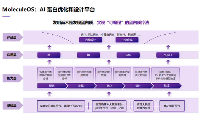 生物医药时光机“欧博ABG2023号”