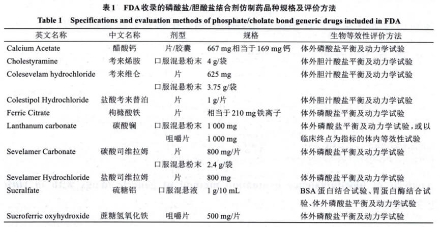 FDA收录的磷酸盐-胆酸盐团结剂仿制药品种规格及评价要领.jpg