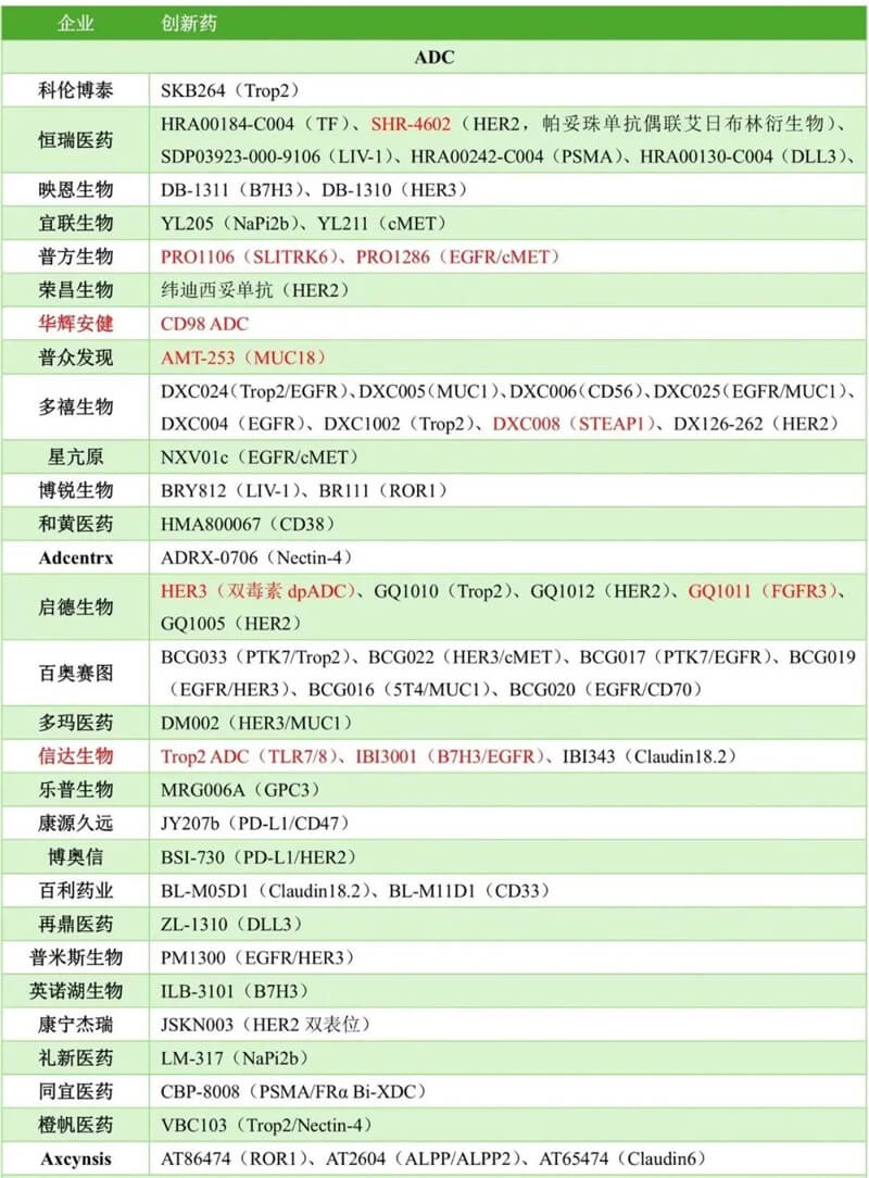中国药企险些包办本届大会ADC报告的半数以上，，，，，，，，涉及大宗新靶点ADC和双抗ADC.jpg