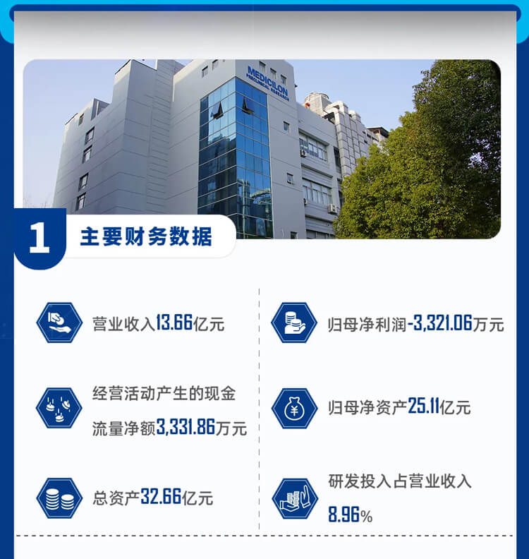 欧博ABG2023年主要财务数据-2.jpg