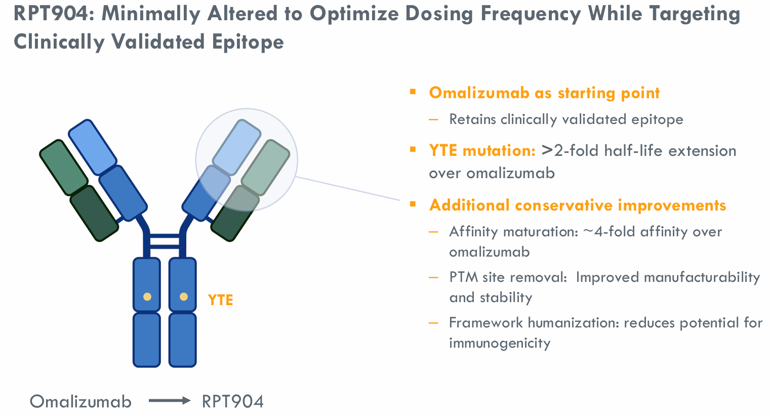 欧博ABG祝贺 | 7亿美元，，，，，，济煜医药长效IgE抗体外洋权益授权RAPT therapeutics